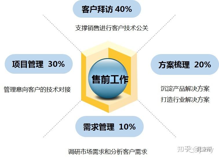 尊龙d88网址官网唯一世界500强所属、国企、事业单位、高新企业的面谈机会别错过！